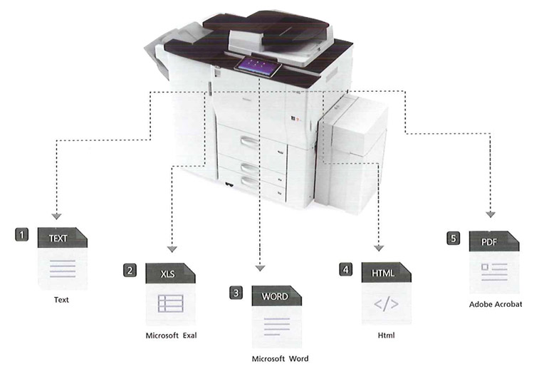 掃描轉化可編輯檢索的電子文檔格式